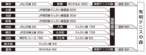 交通のご案内