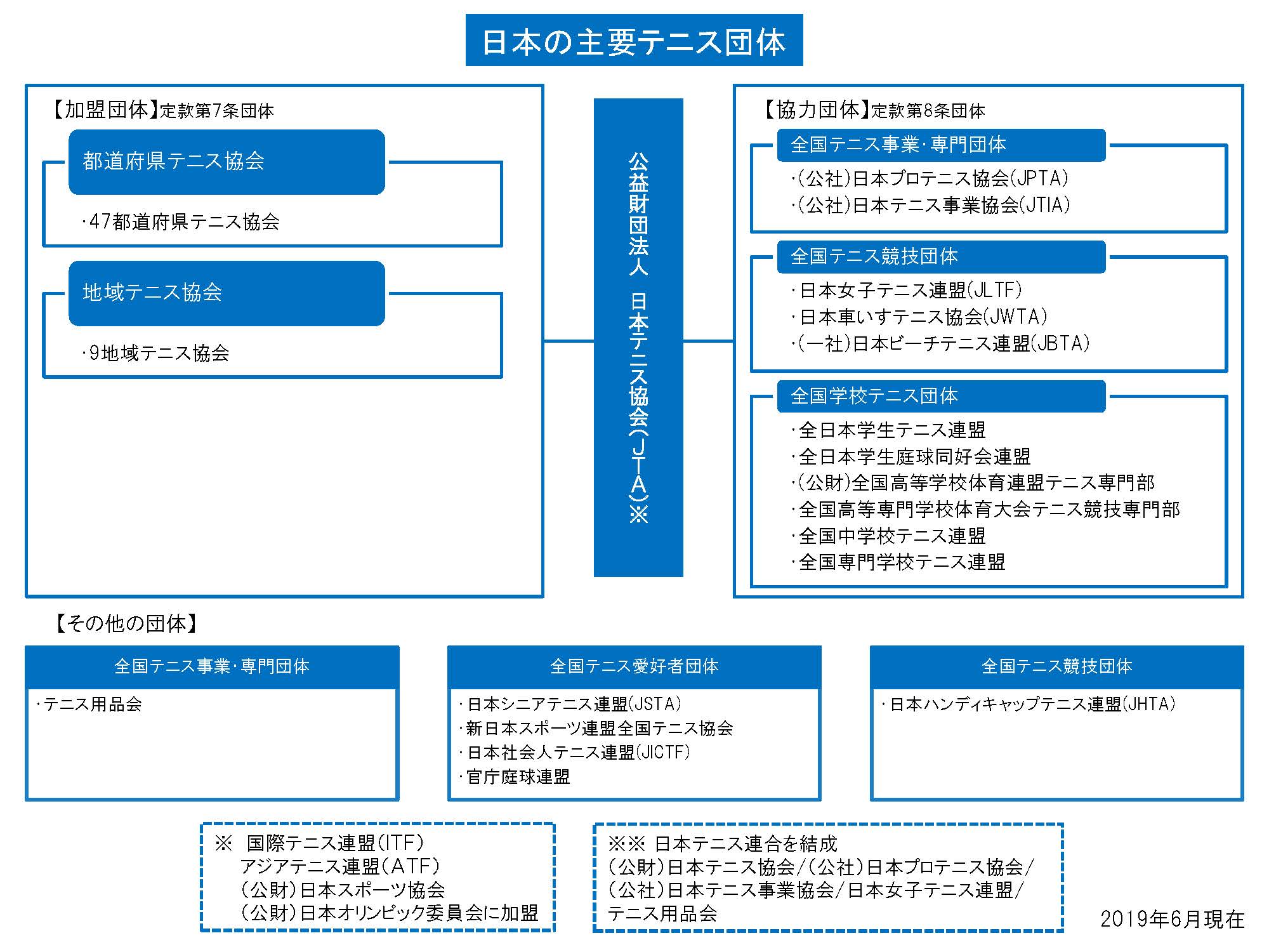 協会 日本 テニス