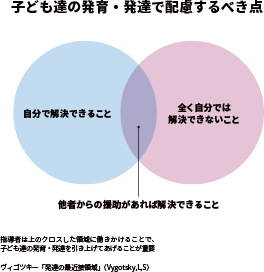 子ども達の発育・発達で配慮するべき点