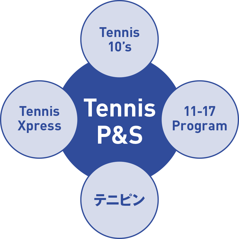 TENNIS PLAY & STAY全体図